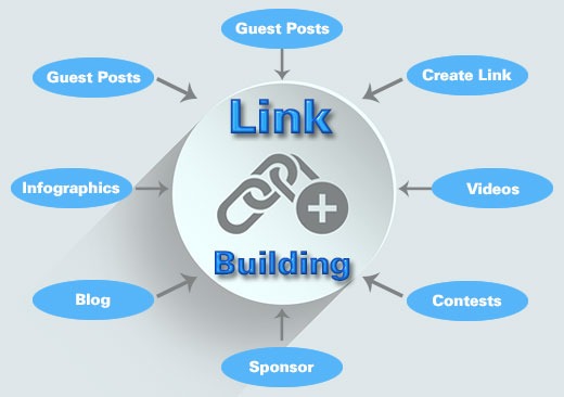 Tips-on-Using-Other-Websites-for-Link-Building