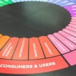 Wheel displaying marketing strategies